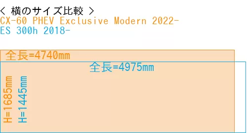 #CX-60 PHEV Exclusive Modern 2022- + ES 300h 2018-